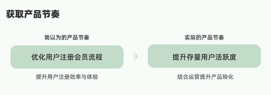 产品经理，产品经理网站